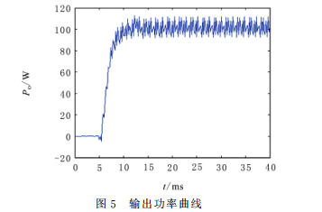 基于 Simplorer 和 Maxwell 的永磁无刷直流电动机的设计仿真的图6
